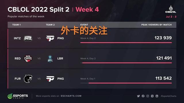 出场时间 出场时间