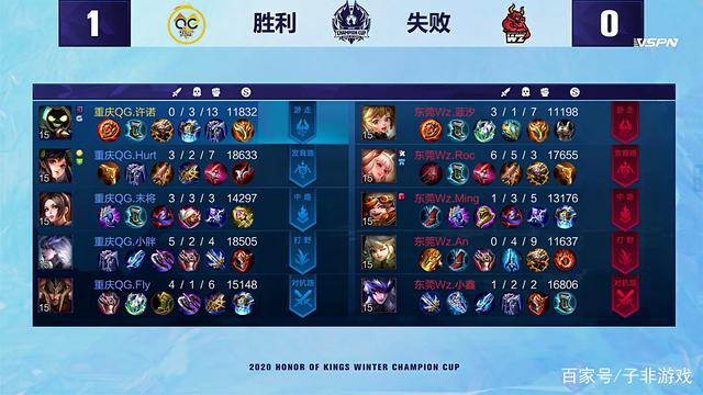 季中表现出 季中表现出