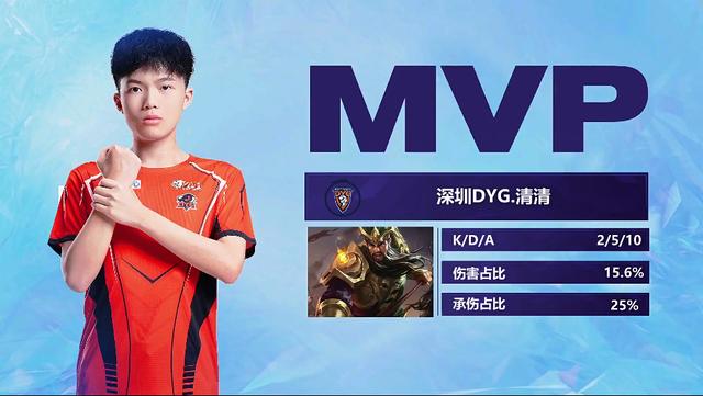 其管理层不 其管理层不